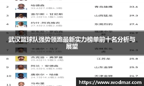 武汉篮球队强势领跑最新实力榜单前十名分析与展望
